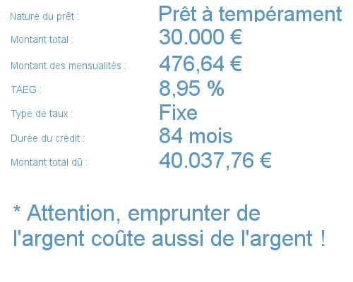 Pret habitation simulation